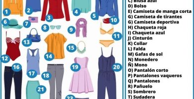 Women clothes - Ropa femenina Con vocabulario